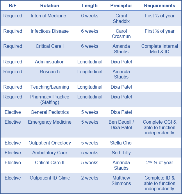 rotation-schedule-berkeley-medical-center