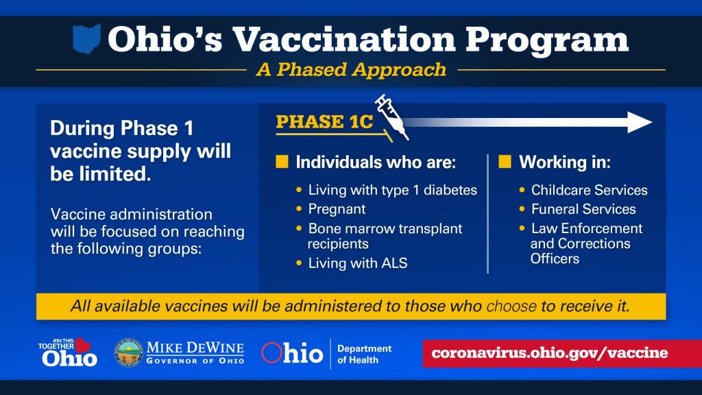 Ohio Vaccination Program - A Phased approach graphic