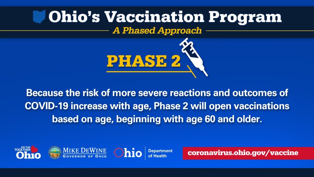 Ohio Vaccination Program - Phase 2 graphic