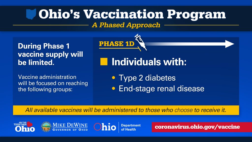 Ohio Vaccination Program - Phase 1D graphic