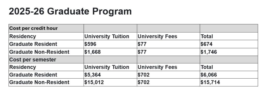 2025-26 Graduate Program fees