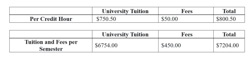 Marshall Dietetic Internship cost 