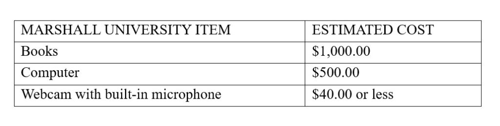 Distance Dietetic Internship Program Costs
